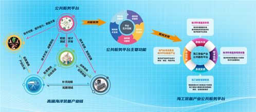 海洋高端裝備大數(shù)據(jù)與智能制造技術(shù)服務平臺攜手膠東在線，全面賦能海洋經(jīng)濟高質(zhì)量發(fā)展