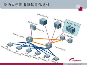 數(shù)字化圖書館的興起 網(wǎng)絡信息技術驅動下的變革