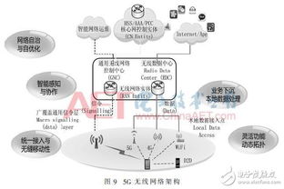 5G技術(shù)為移動(dòng)通信描繪美好藍(lán)圖