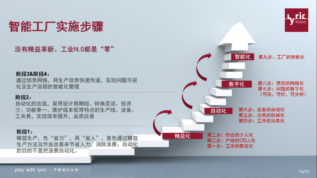 乘數字化東風，探智能工廠 信息技術驅動下的生產新便利
